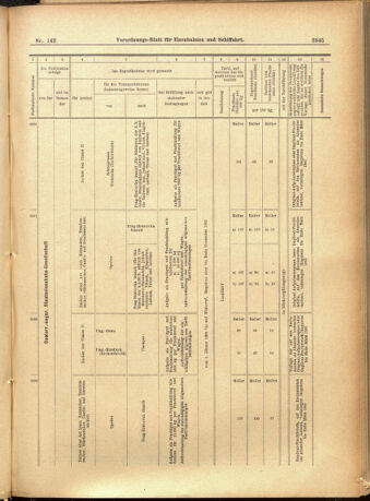 Verordnungs-Blatt für Eisenbahnen und Schiffahrt: Veröffentlichungen in Tarif- und Transport-Angelegenheiten 19011210 Seite: 65