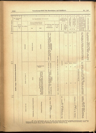 Verordnungs-Blatt für Eisenbahnen und Schiffahrt: Veröffentlichungen in Tarif- und Transport-Angelegenheiten 19011210 Seite: 66