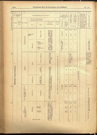 Verordnungs-Blatt für Eisenbahnen und Schiffahrt: Veröffentlichungen in Tarif- und Transport-Angelegenheiten 19011210 Seite: 68