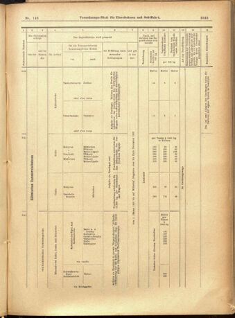 Verordnungs-Blatt für Eisenbahnen und Schiffahrt: Veröffentlichungen in Tarif- und Transport-Angelegenheiten 19011210 Seite: 69