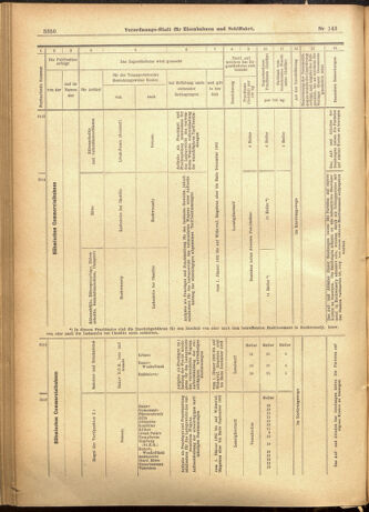 Verordnungs-Blatt für Eisenbahnen und Schiffahrt: Veröffentlichungen in Tarif- und Transport-Angelegenheiten 19011210 Seite: 70