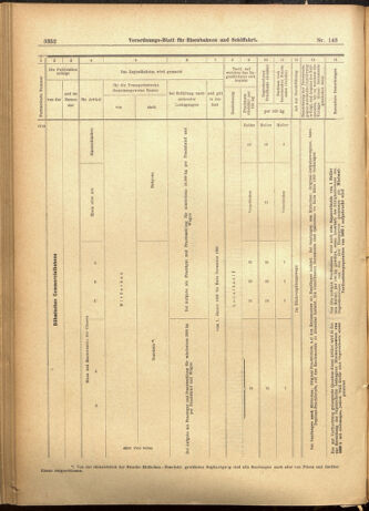 Verordnungs-Blatt für Eisenbahnen und Schiffahrt: Veröffentlichungen in Tarif- und Transport-Angelegenheiten 19011210 Seite: 72