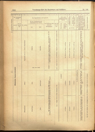 Verordnungs-Blatt für Eisenbahnen und Schiffahrt: Veröffentlichungen in Tarif- und Transport-Angelegenheiten 19011210 Seite: 74