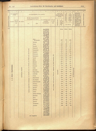 Verordnungs-Blatt für Eisenbahnen und Schiffahrt: Veröffentlichungen in Tarif- und Transport-Angelegenheiten 19011210 Seite: 75