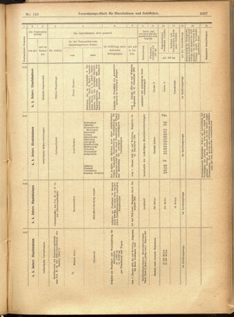 Verordnungs-Blatt für Eisenbahnen und Schiffahrt: Veröffentlichungen in Tarif- und Transport-Angelegenheiten 19011210 Seite: 77