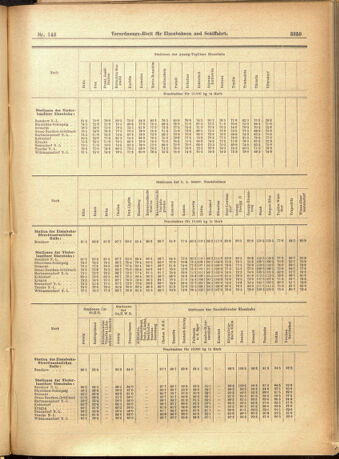 Verordnungs-Blatt für Eisenbahnen und Schiffahrt: Veröffentlichungen in Tarif- und Transport-Angelegenheiten 19011210 Seite: 79