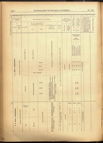 Verordnungs-Blatt für Eisenbahnen und Schiffahrt: Veröffentlichungen in Tarif- und Transport-Angelegenheiten 19011214 Seite: 28