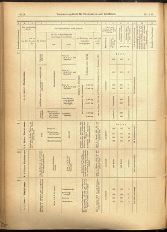 Verordnungs-Blatt für Eisenbahnen und Schiffahrt: Veröffentlichungen in Tarif- und Transport-Angelegenheiten 19011214 Seite: 34