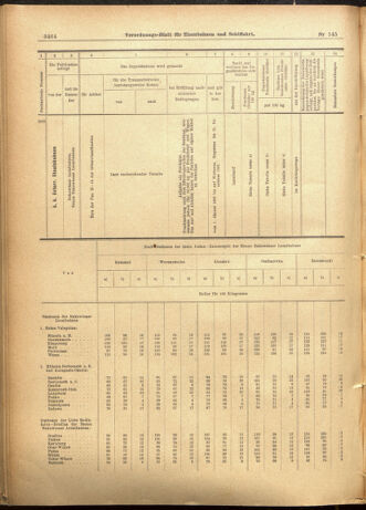 Verordnungs-Blatt für Eisenbahnen und Schiffahrt: Veröffentlichungen in Tarif- und Transport-Angelegenheiten 19011214 Seite: 80