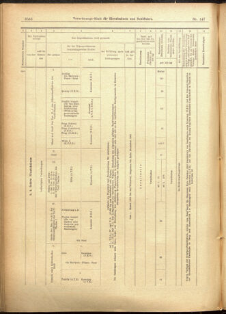 Verordnungs-Blatt für Eisenbahnen und Schiffahrt: Veröffentlichungen in Tarif- und Transport-Angelegenheiten 19011219 Seite: 10