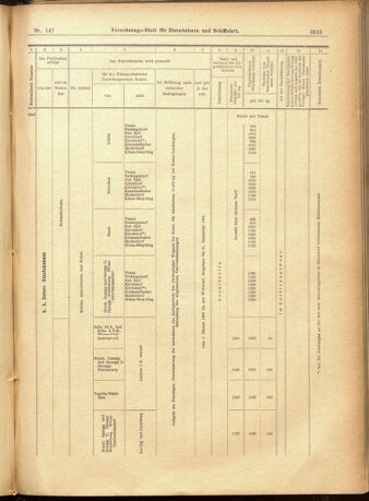 Verordnungs-Blatt für Eisenbahnen und Schiffahrt: Veröffentlichungen in Tarif- und Transport-Angelegenheiten 19011219 Seite: 11