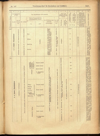 Verordnungs-Blatt für Eisenbahnen und Schiffahrt: Veröffentlichungen in Tarif- und Transport-Angelegenheiten 19011219 Seite: 13