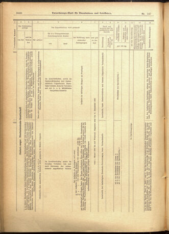 Verordnungs-Blatt für Eisenbahnen und Schiffahrt: Veröffentlichungen in Tarif- und Transport-Angelegenheiten 19011219 Seite: 14