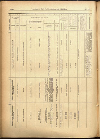 Verordnungs-Blatt für Eisenbahnen und Schiffahrt: Veröffentlichungen in Tarif- und Transport-Angelegenheiten 19011219 Seite: 18