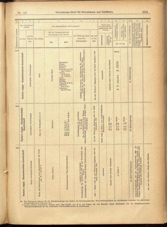 Verordnungs-Blatt für Eisenbahnen und Schiffahrt: Veröffentlichungen in Tarif- und Transport-Angelegenheiten 19011219 Seite: 19