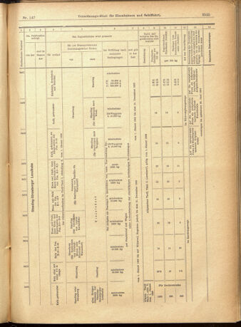 Verordnungs-Blatt für Eisenbahnen und Schiffahrt: Veröffentlichungen in Tarif- und Transport-Angelegenheiten 19011219 Seite: 21