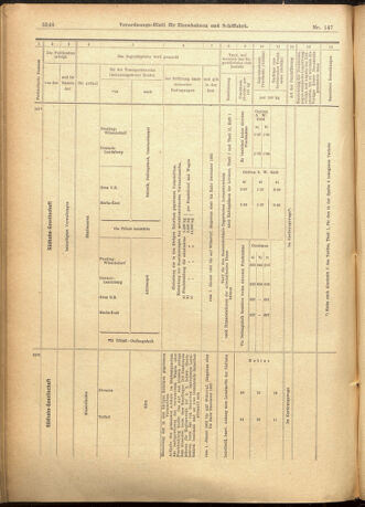 Verordnungs-Blatt für Eisenbahnen und Schiffahrt: Veröffentlichungen in Tarif- und Transport-Angelegenheiten 19011219 Seite: 22