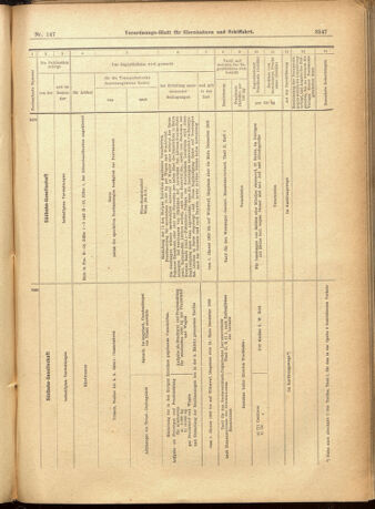 Verordnungs-Blatt für Eisenbahnen und Schiffahrt: Veröffentlichungen in Tarif- und Transport-Angelegenheiten 19011219 Seite: 23