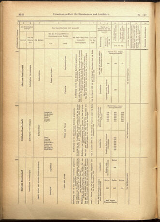 Verordnungs-Blatt für Eisenbahnen und Schiffahrt: Veröffentlichungen in Tarif- und Transport-Angelegenheiten 19011219 Seite: 24