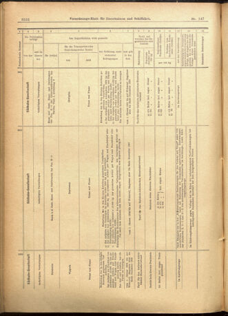 Verordnungs-Blatt für Eisenbahnen und Schiffahrt: Veröffentlichungen in Tarif- und Transport-Angelegenheiten 19011219 Seite: 28