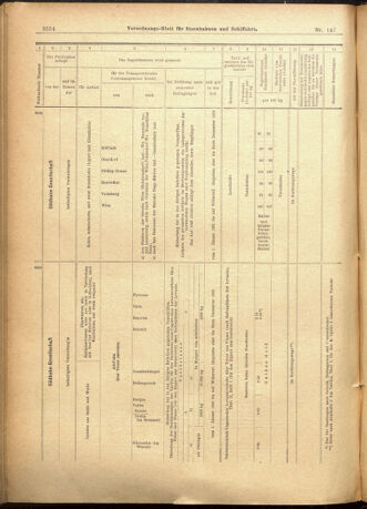 Verordnungs-Blatt für Eisenbahnen und Schiffahrt: Veröffentlichungen in Tarif- und Transport-Angelegenheiten 19011219 Seite: 30