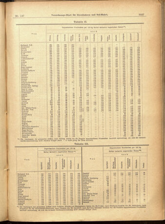 Verordnungs-Blatt für Eisenbahnen und Schiffahrt: Veröffentlichungen in Tarif- und Transport-Angelegenheiten 19011219 Seite: 33