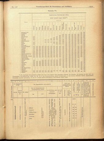 Verordnungs-Blatt für Eisenbahnen und Schiffahrt: Veröffentlichungen in Tarif- und Transport-Angelegenheiten 19011219 Seite: 35