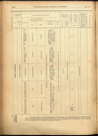 Verordnungs-Blatt für Eisenbahnen und Schiffahrt: Veröffentlichungen in Tarif- und Transport-Angelegenheiten 19011219 Seite: 36