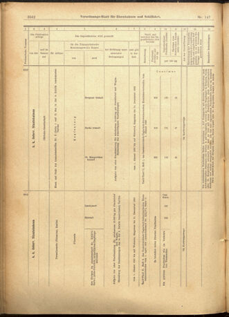 Verordnungs-Blatt für Eisenbahnen und Schiffahrt: Veröffentlichungen in Tarif- und Transport-Angelegenheiten 19011219 Seite: 38