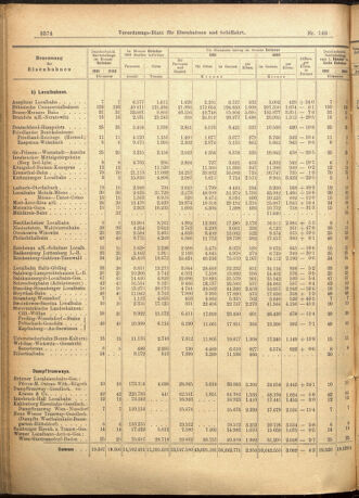 Verordnungs-Blatt für Eisenbahnen und Schiffahrt: Veröffentlichungen in Tarif- und Transport-Angelegenheiten 19011221 Seite: 10