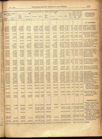 Verordnungs-Blatt für Eisenbahnen und Schiffahrt: Veröffentlichungen in Tarif- und Transport-Angelegenheiten 19011221 Seite: 11