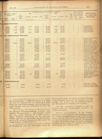 Verordnungs-Blatt für Eisenbahnen und Schiffahrt: Veröffentlichungen in Tarif- und Transport-Angelegenheiten 19011221 Seite: 13