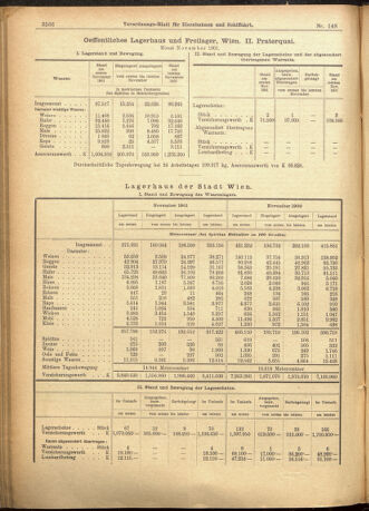 Verordnungs-Blatt für Eisenbahnen und Schiffahrt: Veröffentlichungen in Tarif- und Transport-Angelegenheiten 19011221 Seite: 22