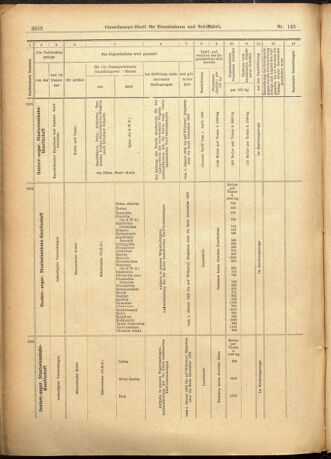 Verordnungs-Blatt für Eisenbahnen und Schiffahrt: Veröffentlichungen in Tarif- und Transport-Angelegenheiten 19011221 Seite: 28