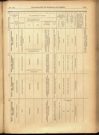 Verordnungs-Blatt für Eisenbahnen und Schiffahrt: Veröffentlichungen in Tarif- und Transport-Angelegenheiten 19011221 Seite: 29