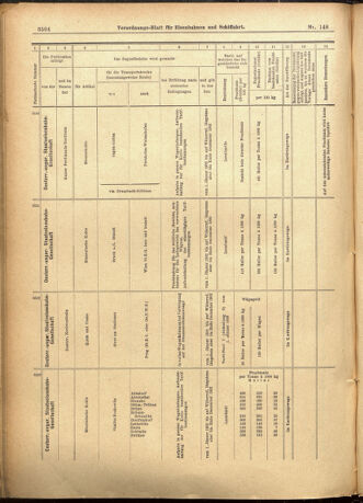 Verordnungs-Blatt für Eisenbahnen und Schiffahrt: Veröffentlichungen in Tarif- und Transport-Angelegenheiten 19011221 Seite: 30