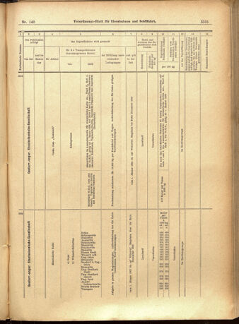 Verordnungs-Blatt für Eisenbahnen und Schiffahrt: Veröffentlichungen in Tarif- und Transport-Angelegenheiten 19011221 Seite: 31