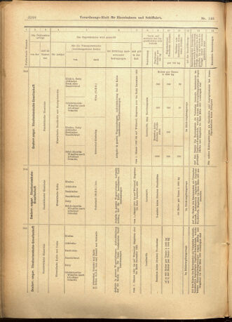 Verordnungs-Blatt für Eisenbahnen und Schiffahrt: Veröffentlichungen in Tarif- und Transport-Angelegenheiten 19011221 Seite: 34