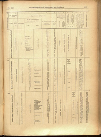 Verordnungs-Blatt für Eisenbahnen und Schiffahrt: Veröffentlichungen in Tarif- und Transport-Angelegenheiten 19011221 Seite: 35