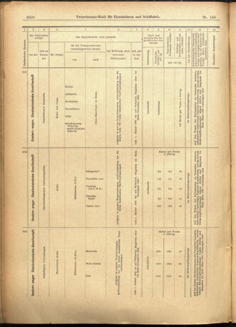 Verordnungs-Blatt für Eisenbahnen und Schiffahrt: Veröffentlichungen in Tarif- und Transport-Angelegenheiten 19011221 Seite: 36