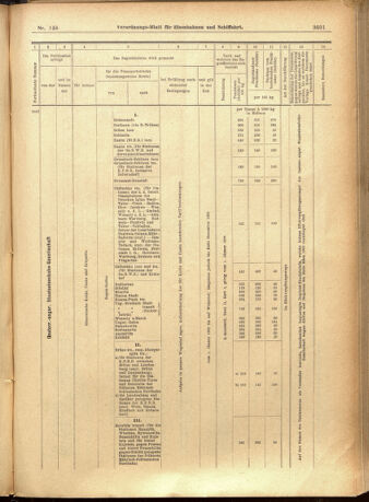 Verordnungs-Blatt für Eisenbahnen und Schiffahrt: Veröffentlichungen in Tarif- und Transport-Angelegenheiten 19011221 Seite: 37