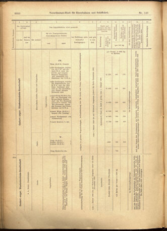 Verordnungs-Blatt für Eisenbahnen und Schiffahrt: Veröffentlichungen in Tarif- und Transport-Angelegenheiten 19011221 Seite: 38