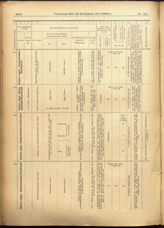 Verordnungs-Blatt für Eisenbahnen und Schiffahrt: Veröffentlichungen in Tarif- und Transport-Angelegenheiten 19011221 Seite: 40