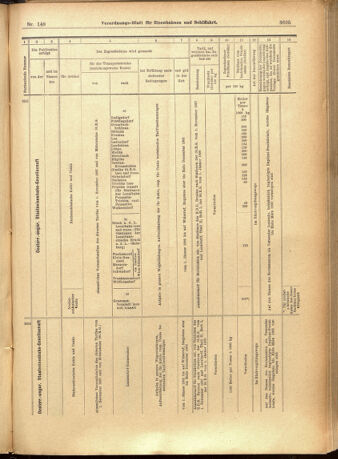 Verordnungs-Blatt für Eisenbahnen und Schiffahrt: Veröffentlichungen in Tarif- und Transport-Angelegenheiten 19011221 Seite: 41