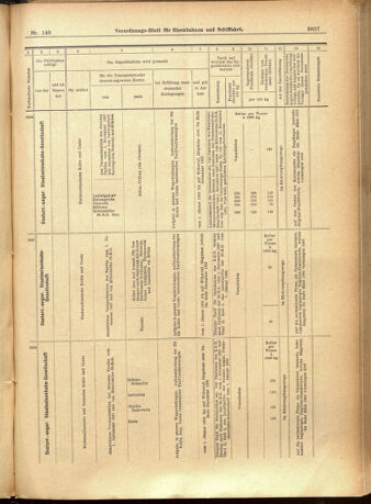 Verordnungs-Blatt für Eisenbahnen und Schiffahrt: Veröffentlichungen in Tarif- und Transport-Angelegenheiten 19011221 Seite: 43