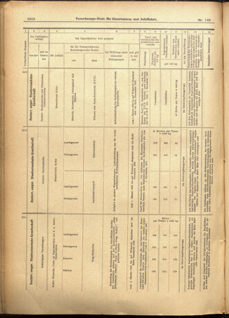 Verordnungs-Blatt für Eisenbahnen und Schiffahrt: Veröffentlichungen in Tarif- und Transport-Angelegenheiten 19011221 Seite: 44