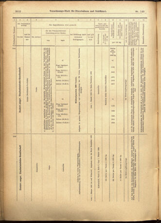 Verordnungs-Blatt für Eisenbahnen und Schiffahrt: Veröffentlichungen in Tarif- und Transport-Angelegenheiten 19011221 Seite: 48