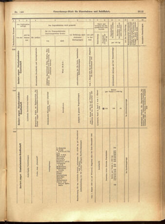 Verordnungs-Blatt für Eisenbahnen und Schiffahrt: Veröffentlichungen in Tarif- und Transport-Angelegenheiten 19011221 Seite: 49