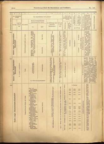 Verordnungs-Blatt für Eisenbahnen und Schiffahrt: Veröffentlichungen in Tarif- und Transport-Angelegenheiten 19011221 Seite: 50