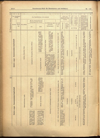 Verordnungs-Blatt für Eisenbahnen und Schiffahrt: Veröffentlichungen in Tarif- und Transport-Angelegenheiten 19011221 Seite: 52